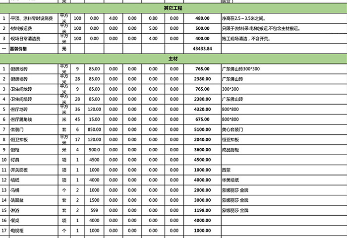 青岛新房装修150平方米装修大概多少钱