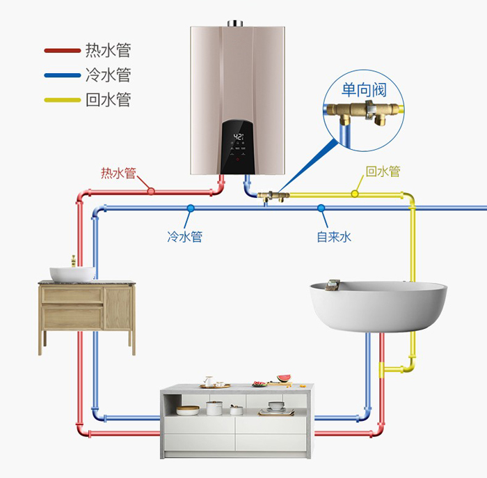 冷热双水管设计.jpg