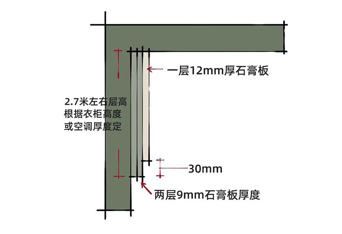 双眼皮吊顶1-窄双眼皮尺寸.jpg