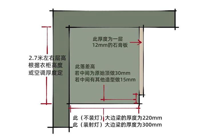 双眼皮吊顶1-宽双眼皮大边梁类型.jpg