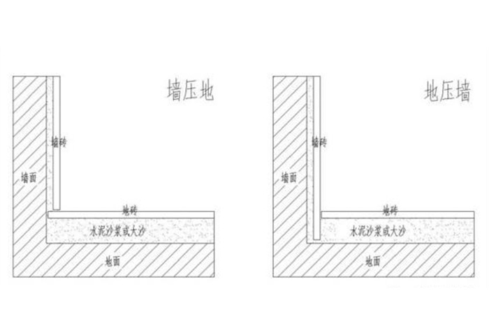 7-墙压地地压墙.jpg