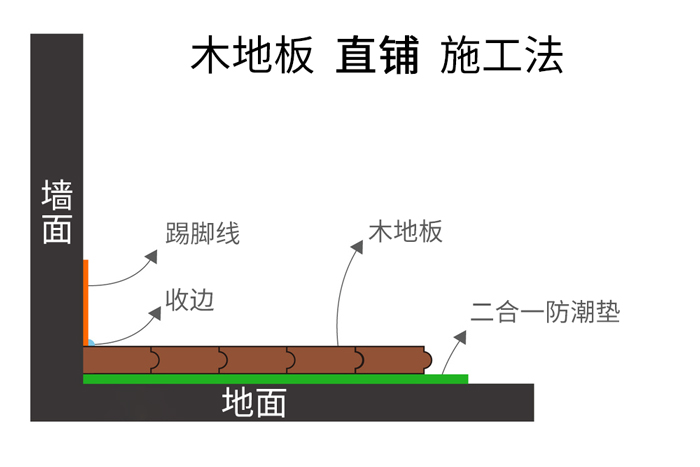 木地板直铺施工法.jpg