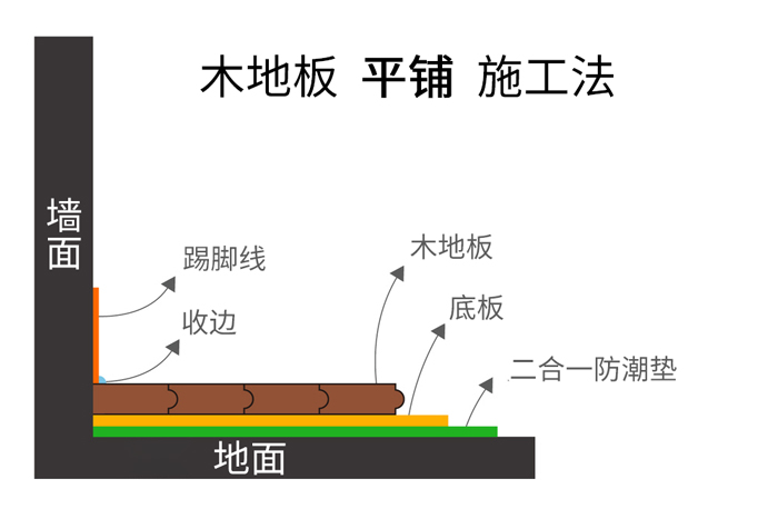 木地板平铺施工法.jpg