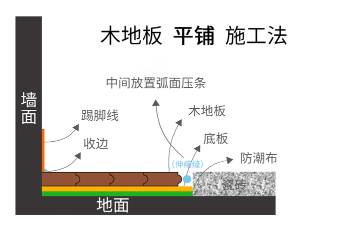 木地板平铺施-工法.jpg