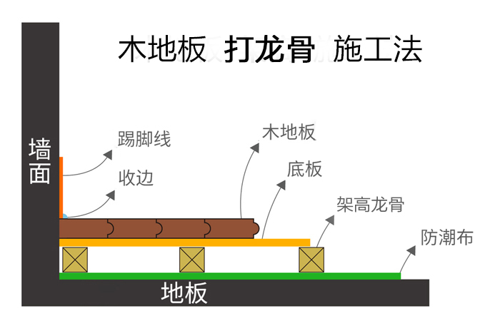 木地板打龙骨施工法.jpg