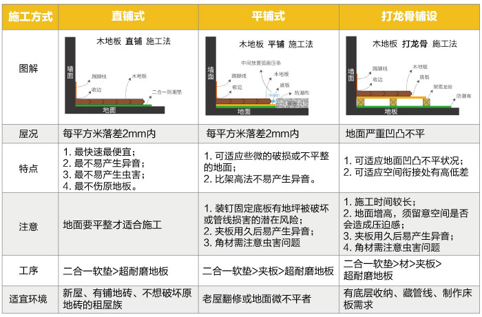 三种方式对比.jpg